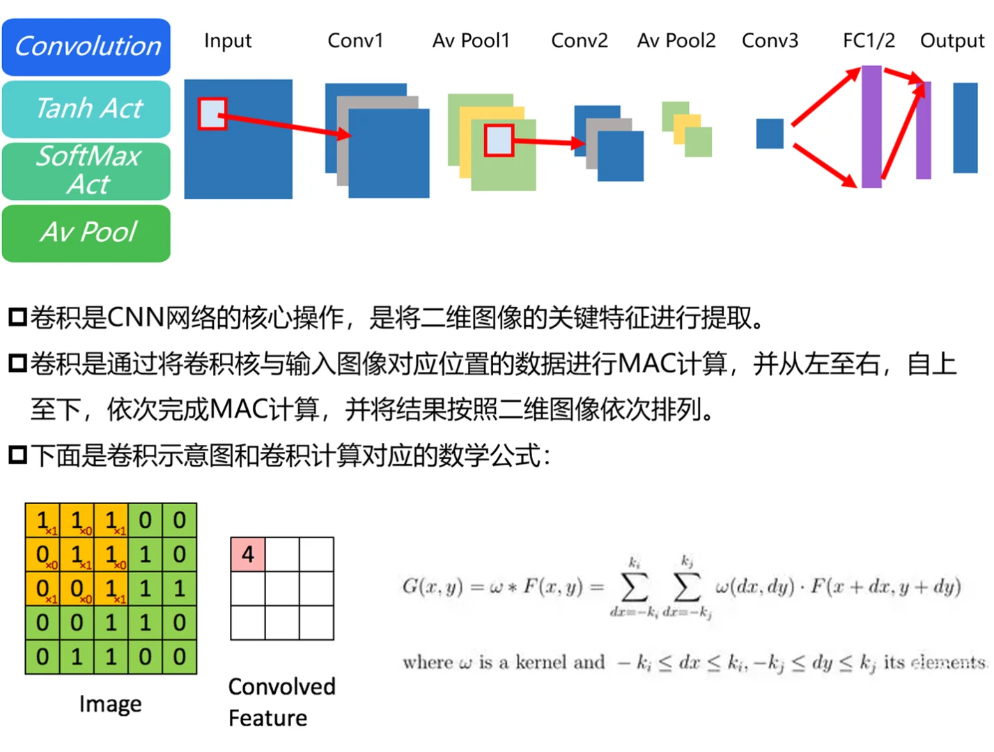LeNet-5 CNN加速器源码实现！