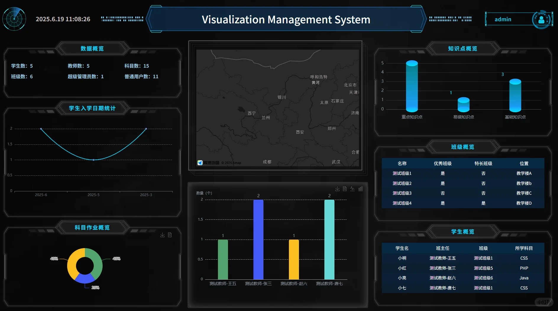 🔥3个月肝出的在线学习系统，源码分享