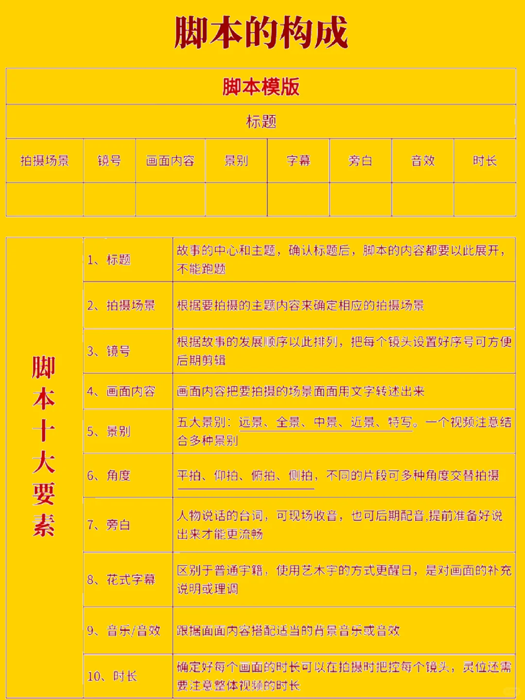 写脚本一定要懂爆款结构，不然怎么写都是…