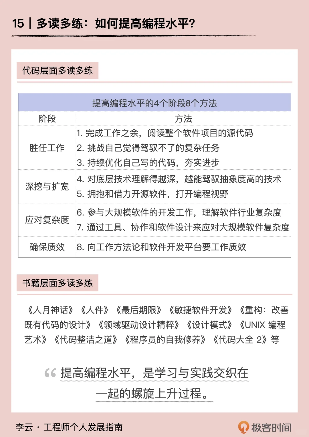 💻软件工程师必看 | 提升编程水平秘籍