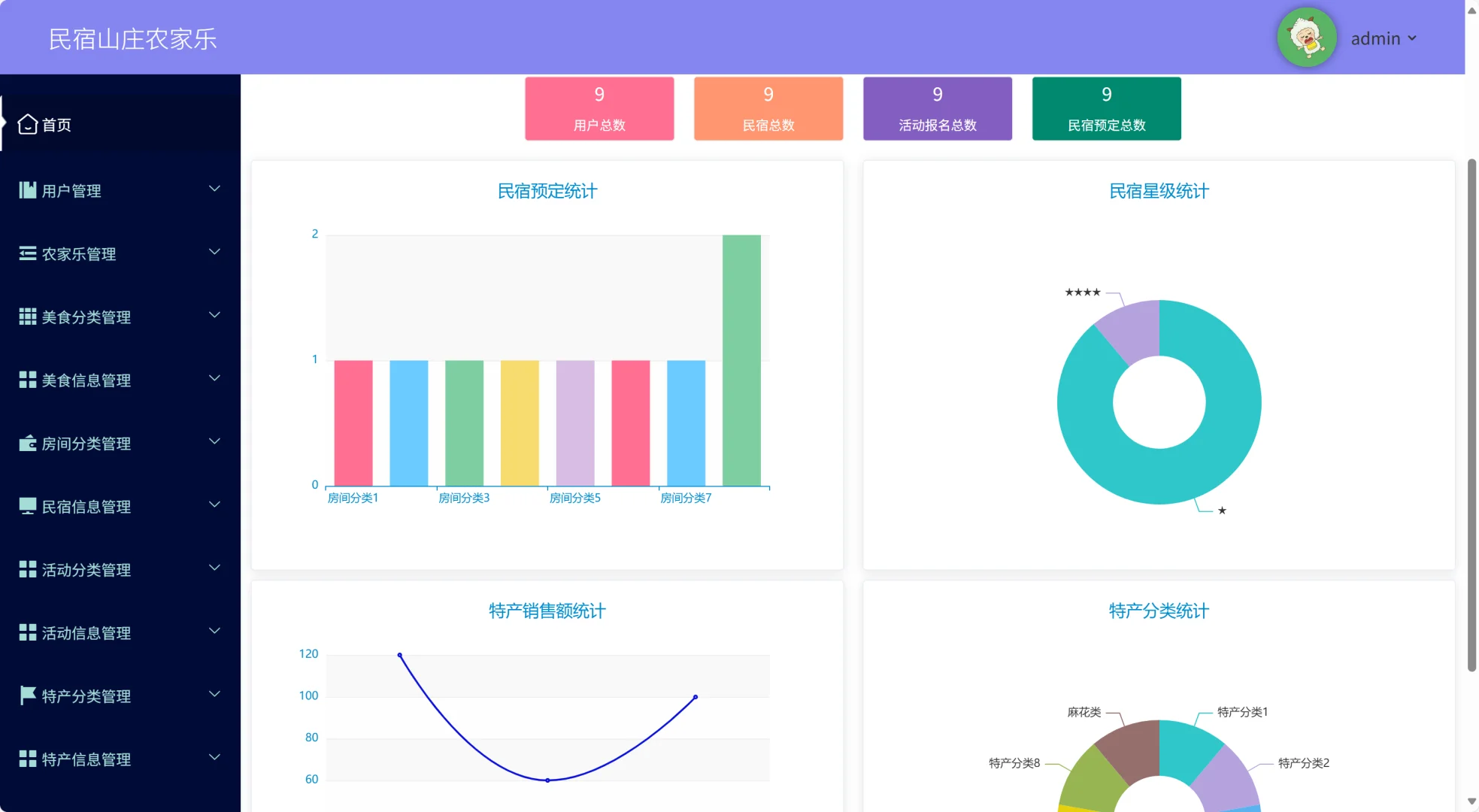 民宿山庄农家乐源码分享
