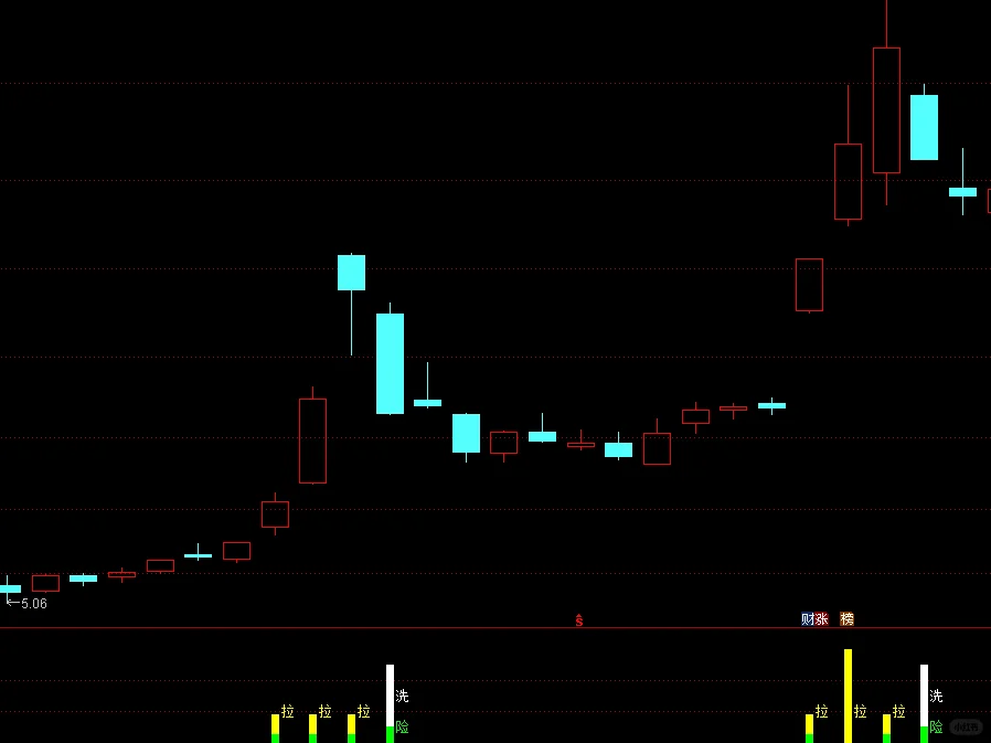 终于说明白了！主力资金动向预警指标大公开