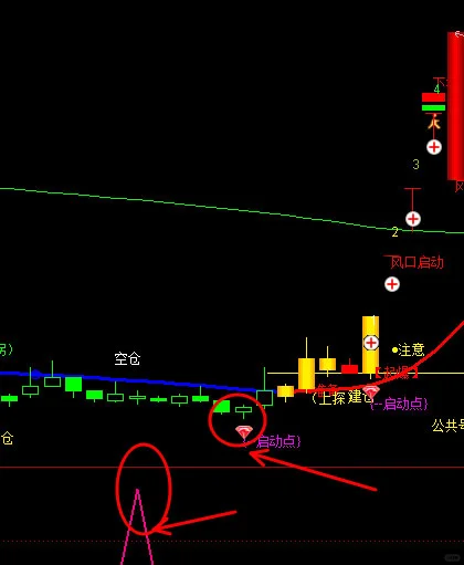 通达信阴衰阳盛副图指标公式源码主力主升浪