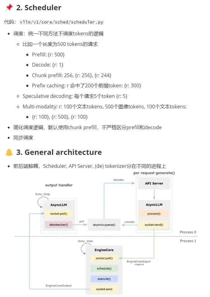 [FIXME][EP06] vLLM 源码讲解直播笔记