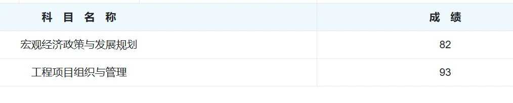 咨询工程师考试过啦🎊