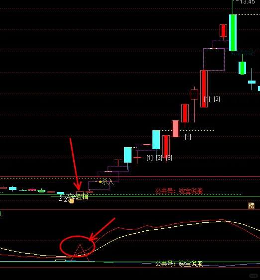 通达信精确制导副图指标公式源码游资启动