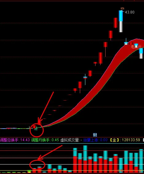 通达信金银成交量指标公式源码游资筹码突