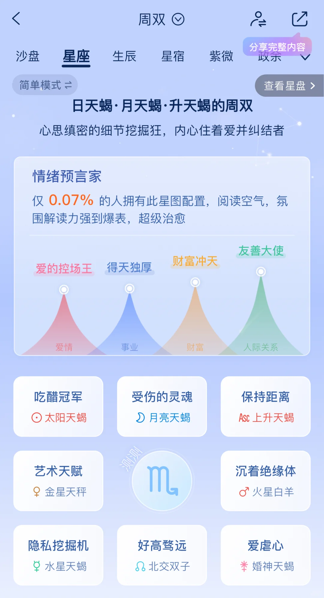 这两个我愿称之为年度伟大oc灵感软件！！！