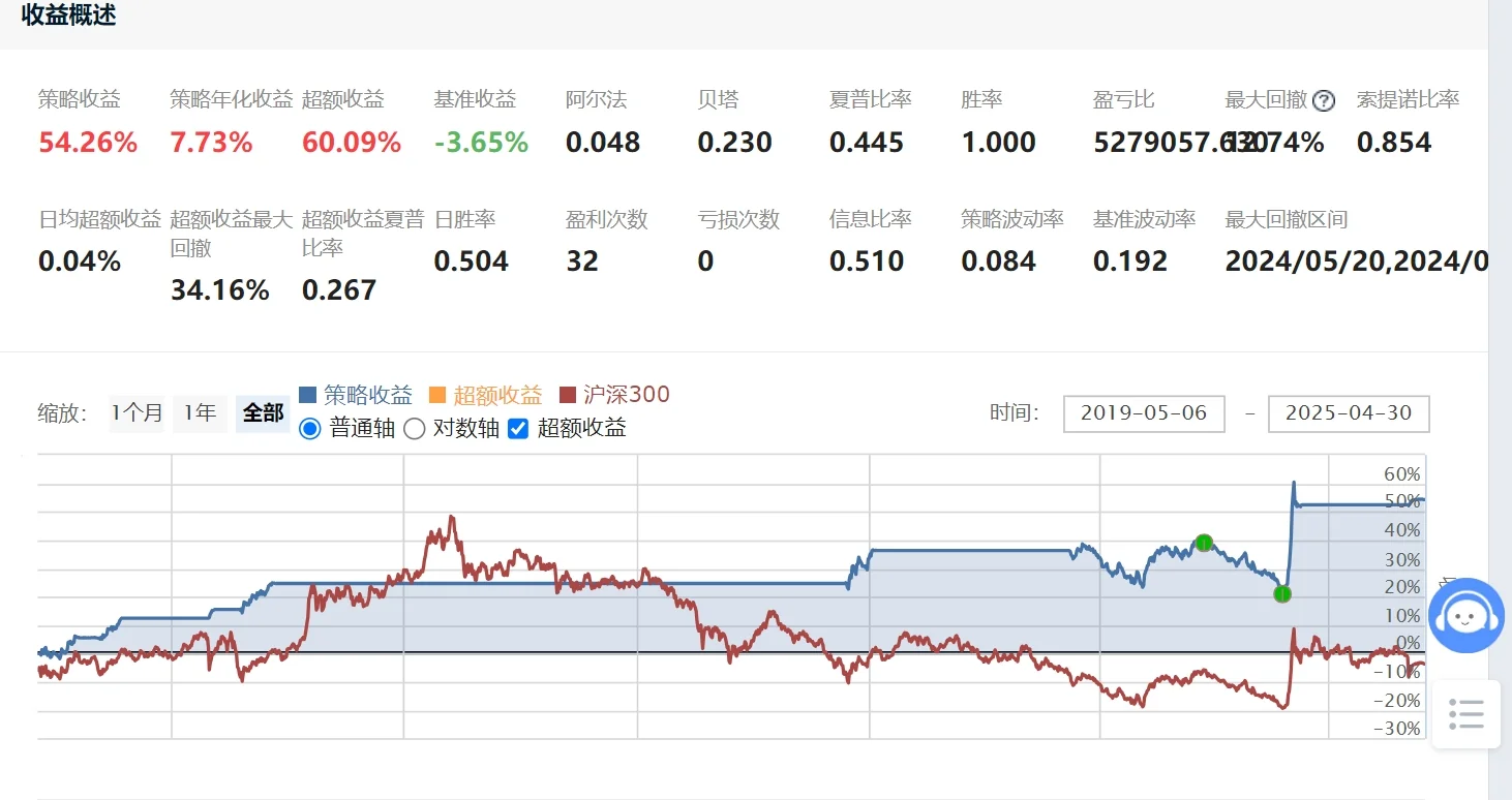 分享网格交易源码 - 一键复制