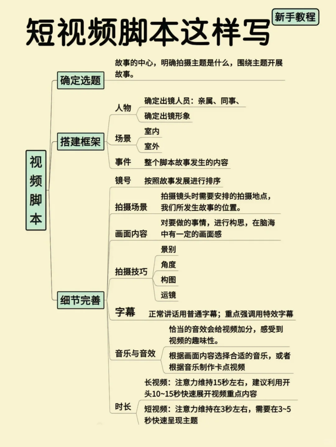 只要学会这几样，写短视频脚本真的不难❗️