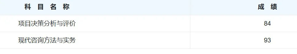 咨询工程师考试过啦🎊