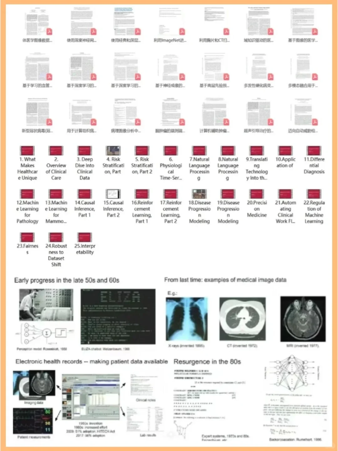 医疗人工智能讲解（附教程+源码）
