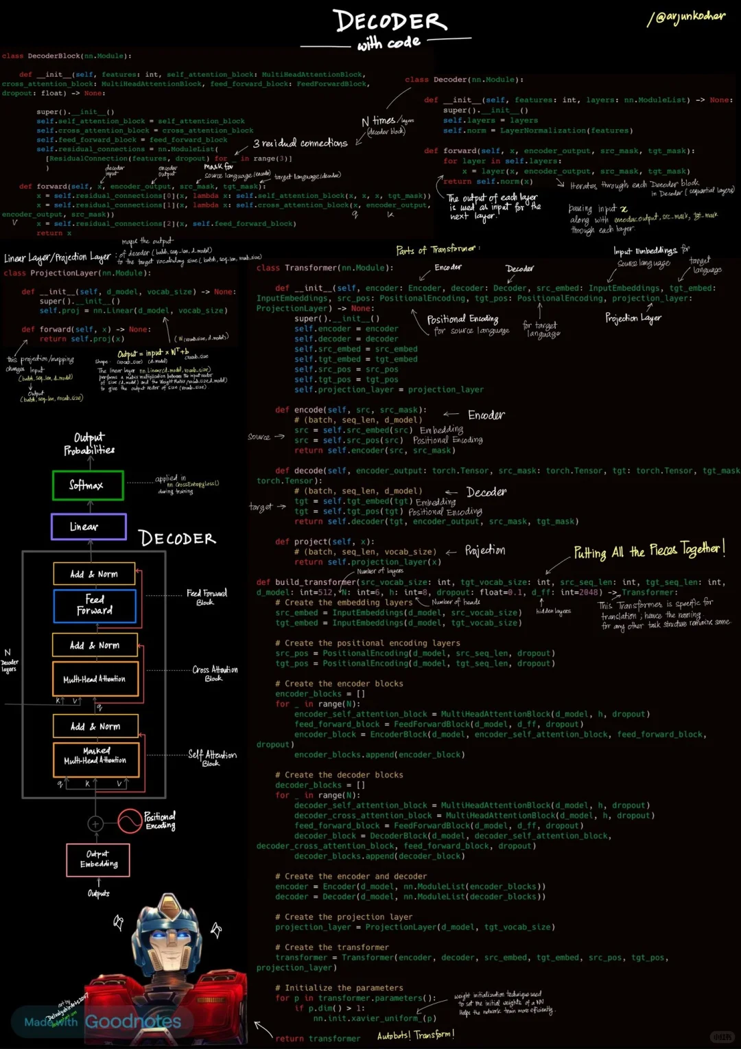 一图看懂transformer decoder（带源码）