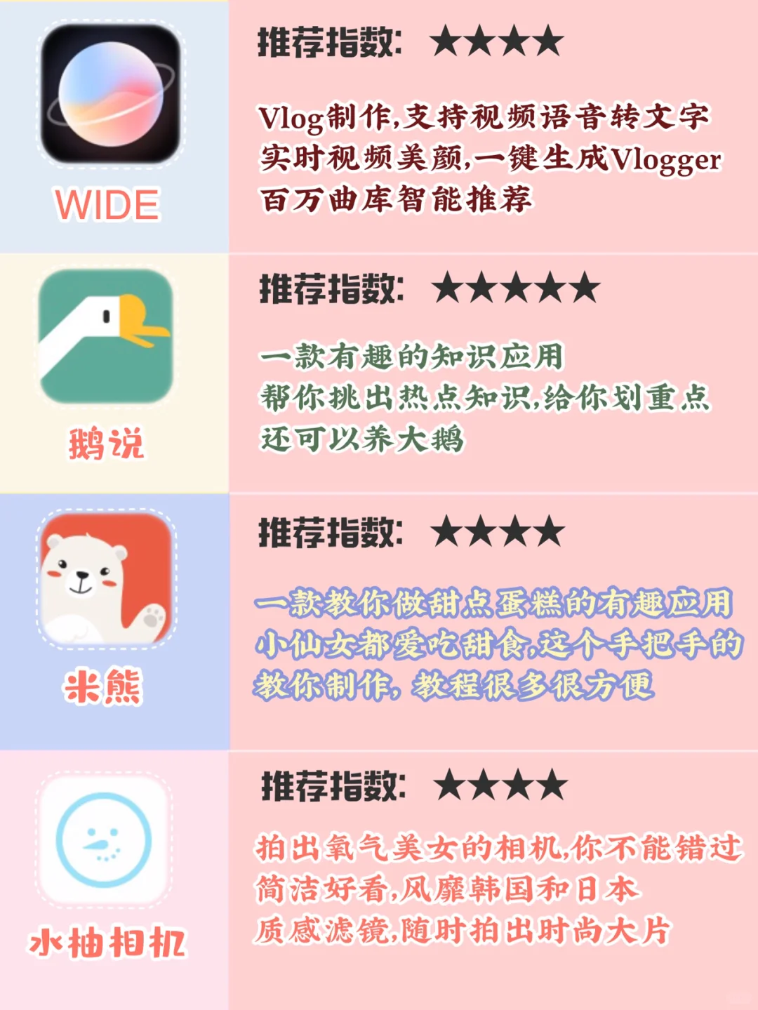 【实用软件推荐】你一定要get的20款APP‼️