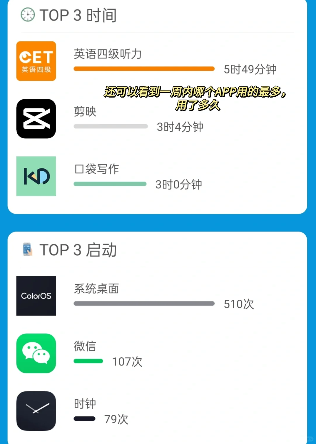 app推荐——屏幕使用时间！🕰️