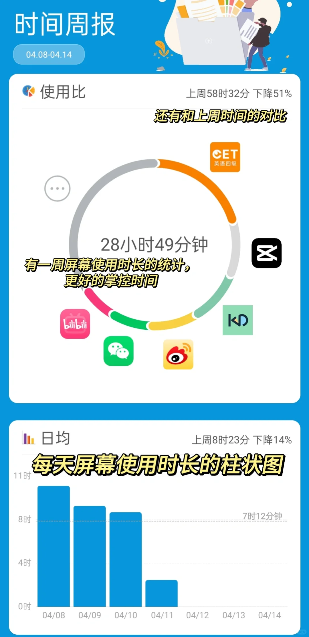 app推荐——屏幕使用时间！🕰️