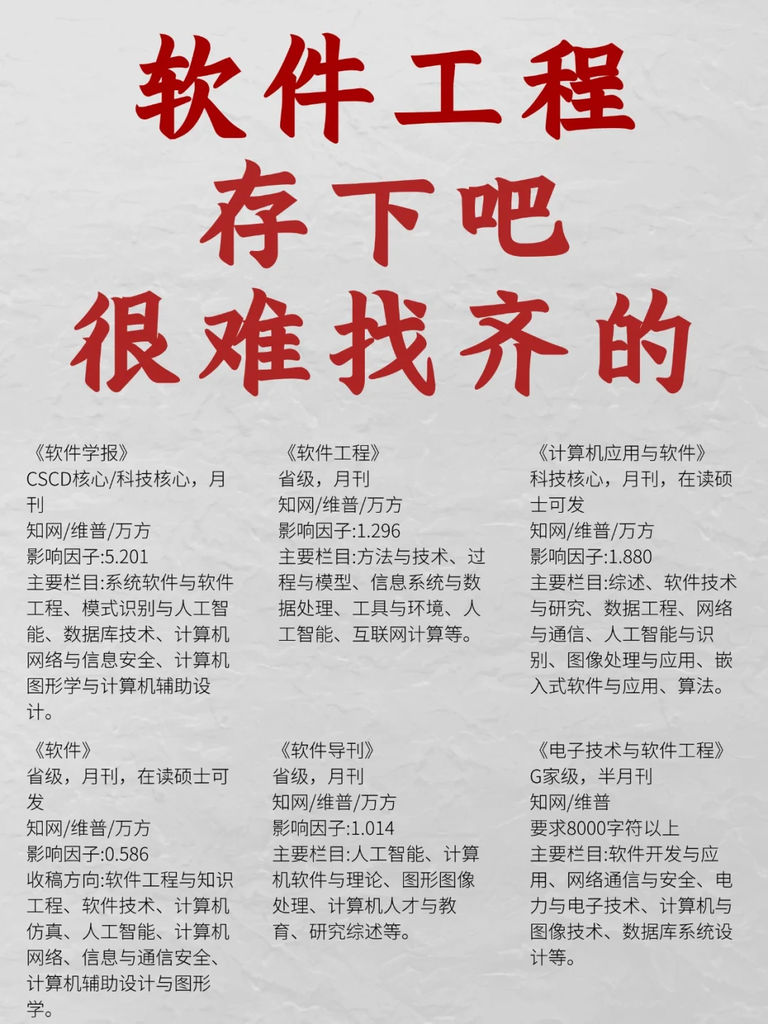 所有软件工程方向一定要看到啊！！