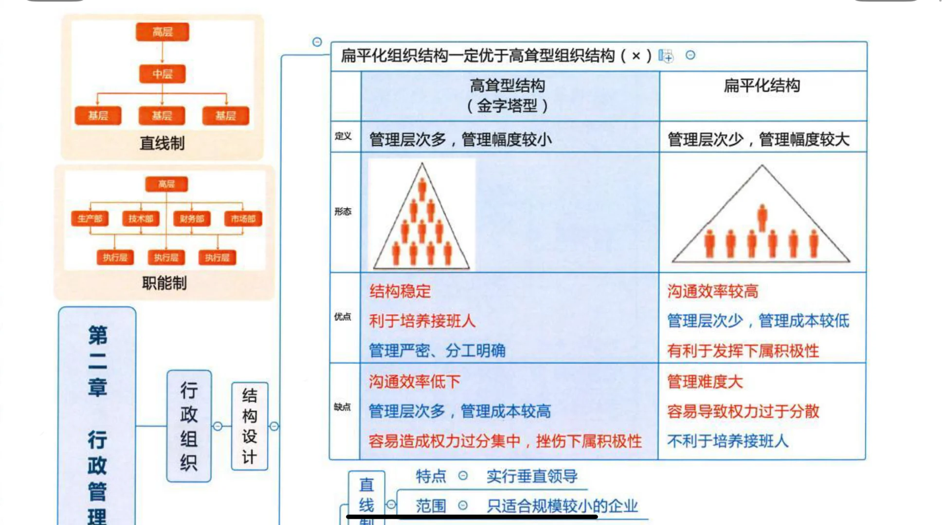 有没有人知道这是什么思维导图app？
