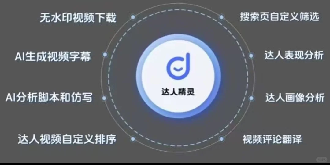 这是我迄今为止最好用的TikTok插件‼️‼️‼️