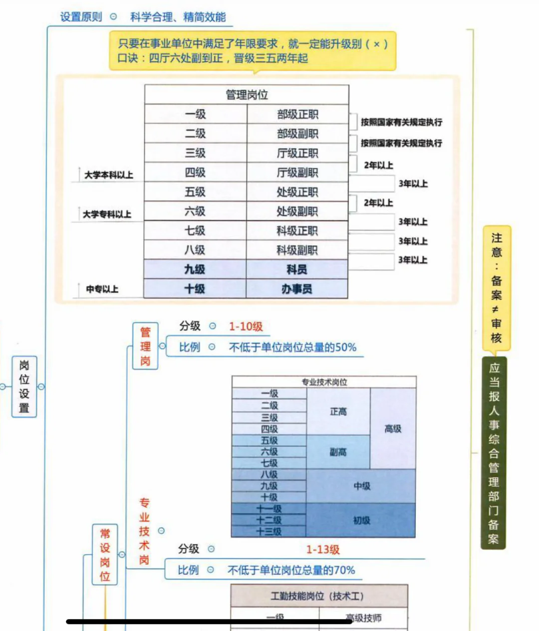 有没有人知道这是什么思维导图app？