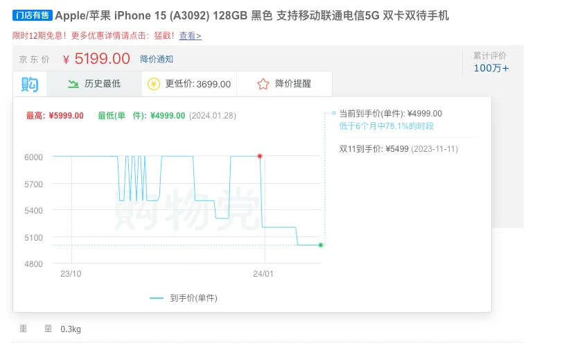 Chrome 插件：8个必备神器，后悔没早点知道