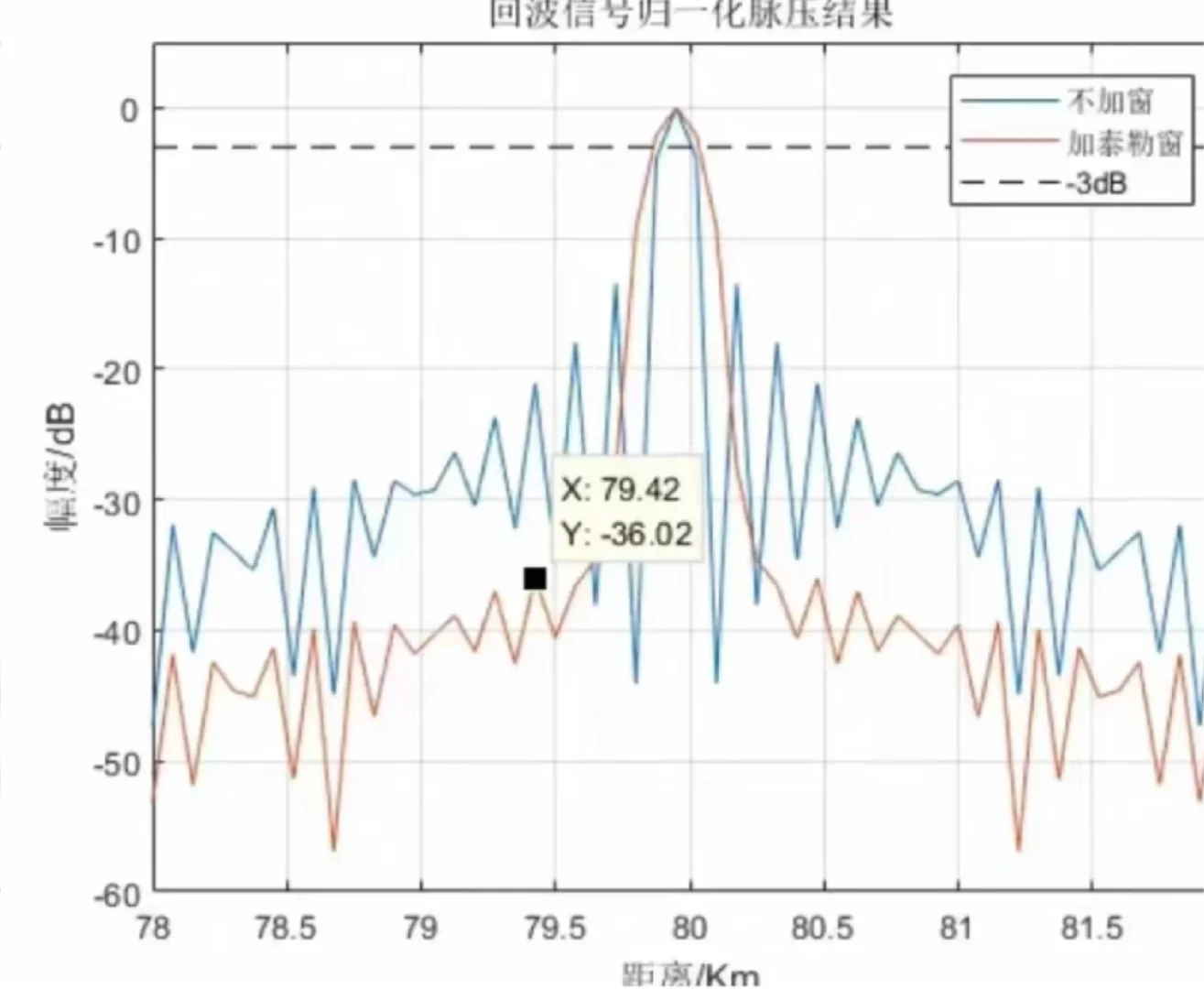 MATLAB 雷达信号处理程序源码及仿真代码