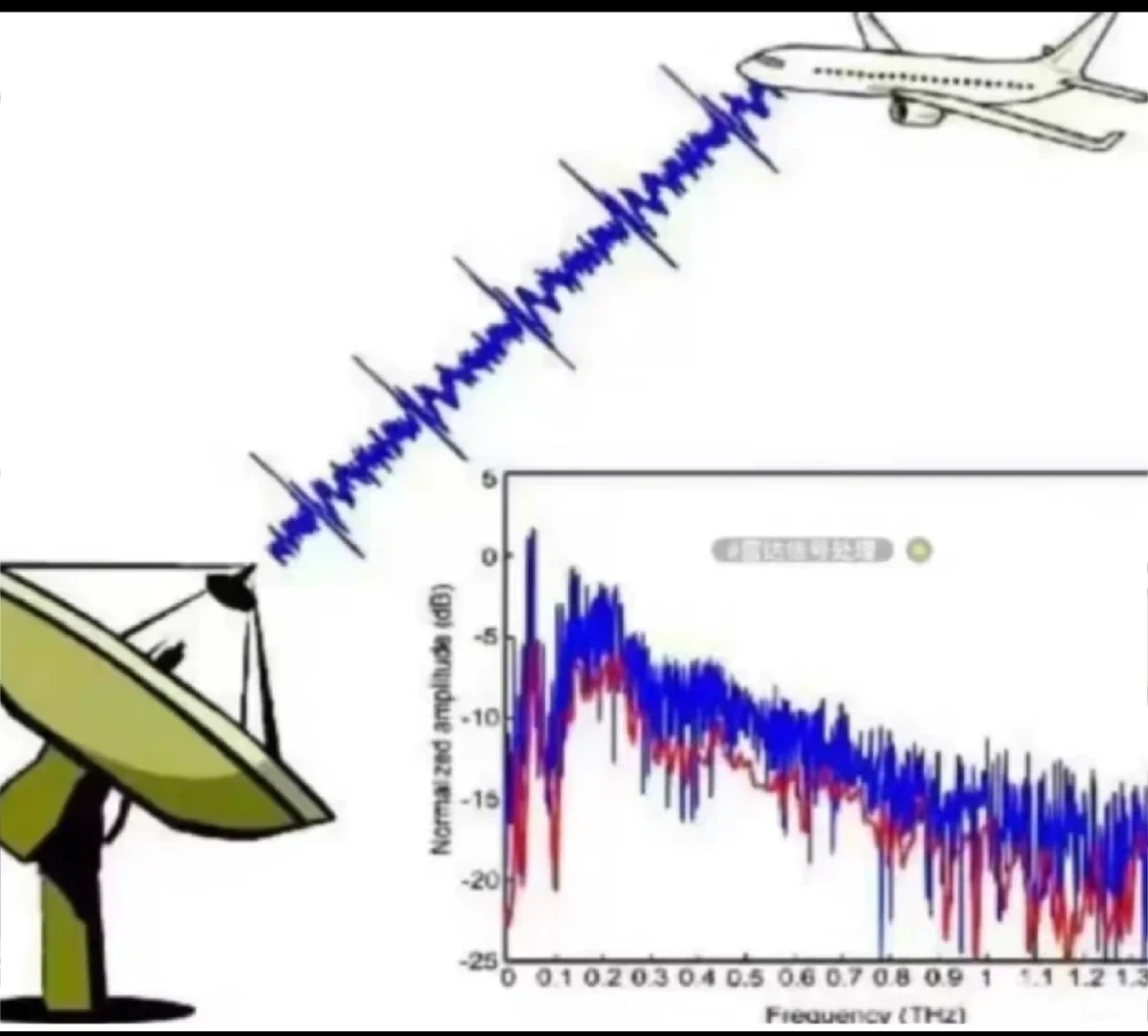 MATLAB 雷达信号处理程序源码及仿真代码