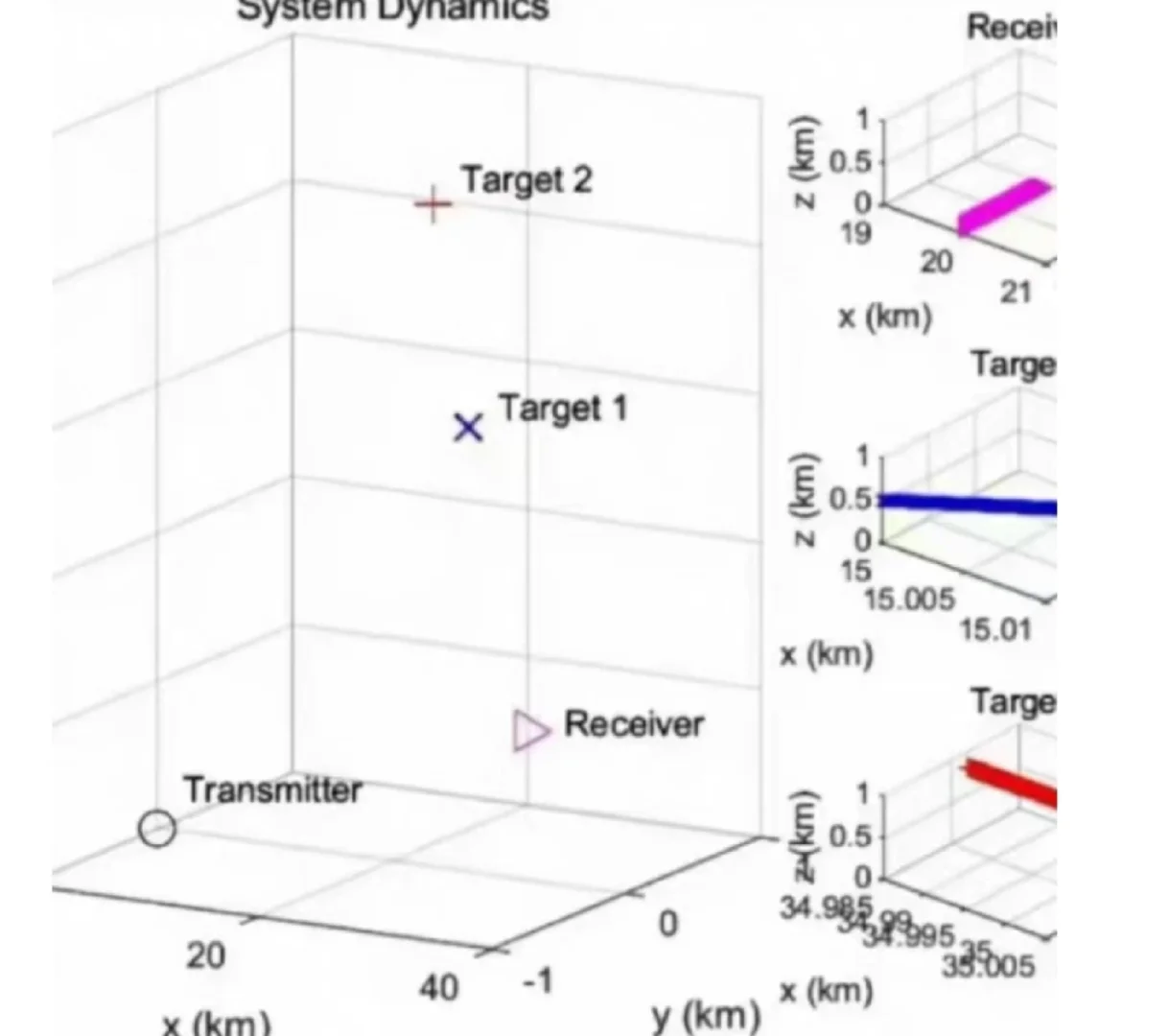 MATLAB 雷达信号处理程序源码及仿真代码