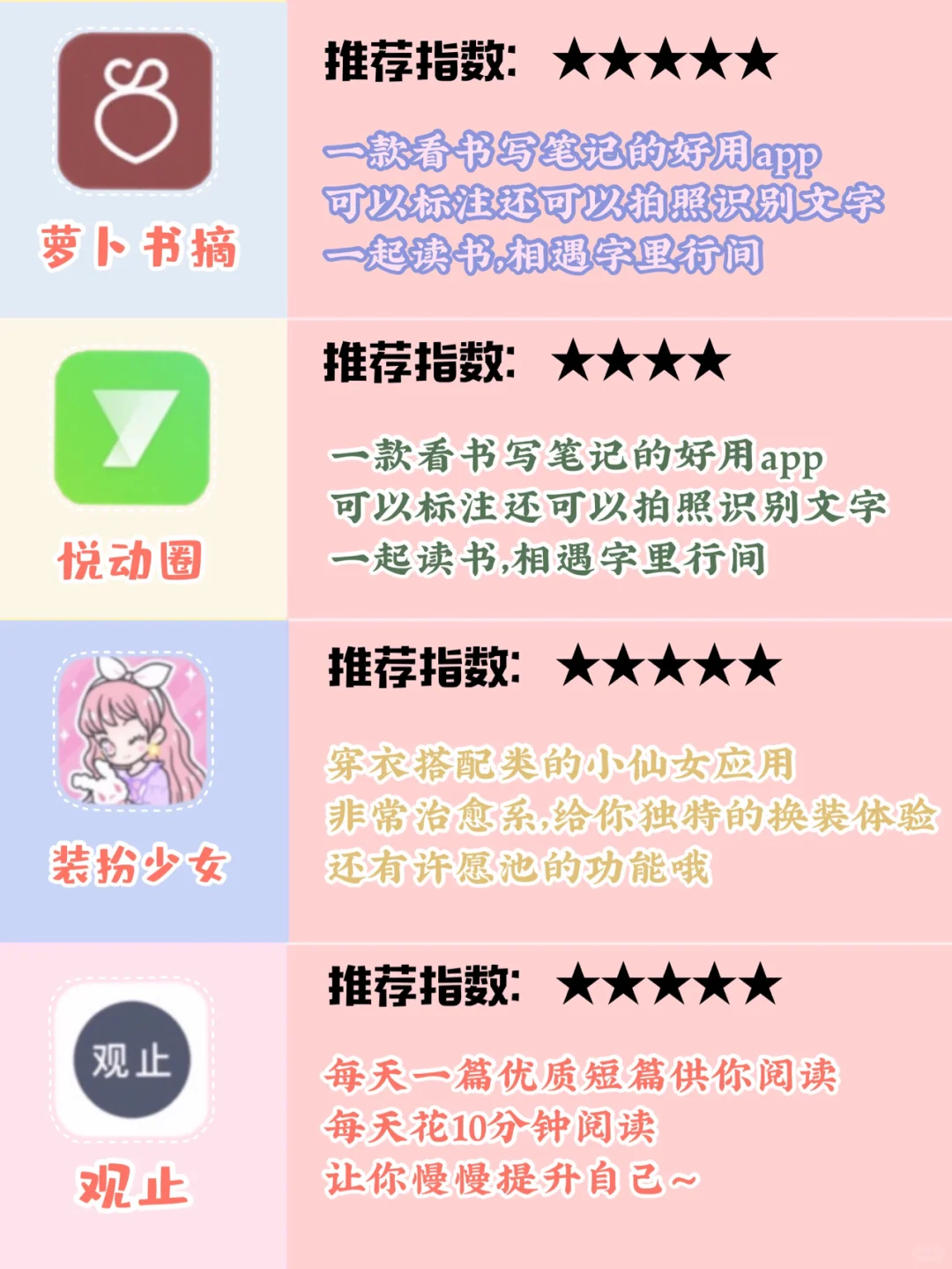 【实用软件推荐】你一定要get的20款APP‼️