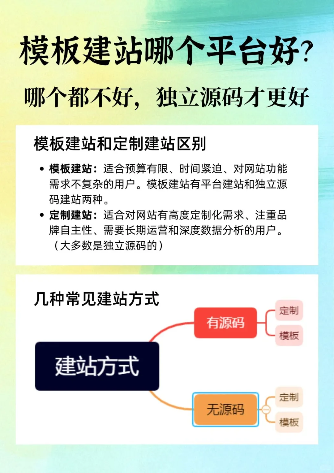 🔥2025建站终极选择指南|独立源码为王