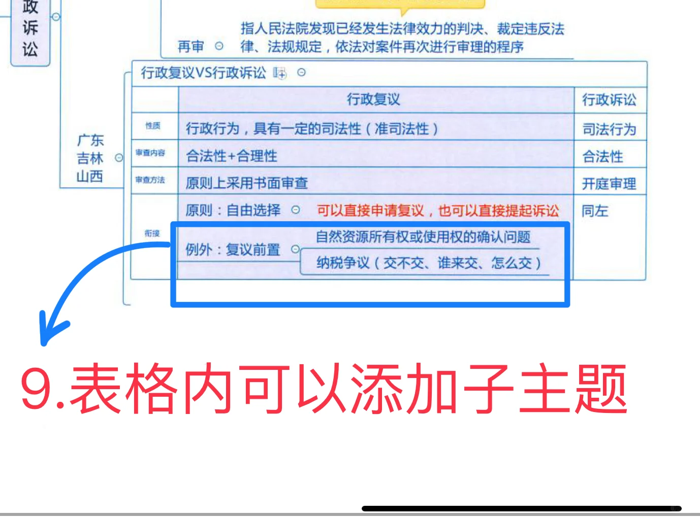 有没有人知道这是什么思维导图app？