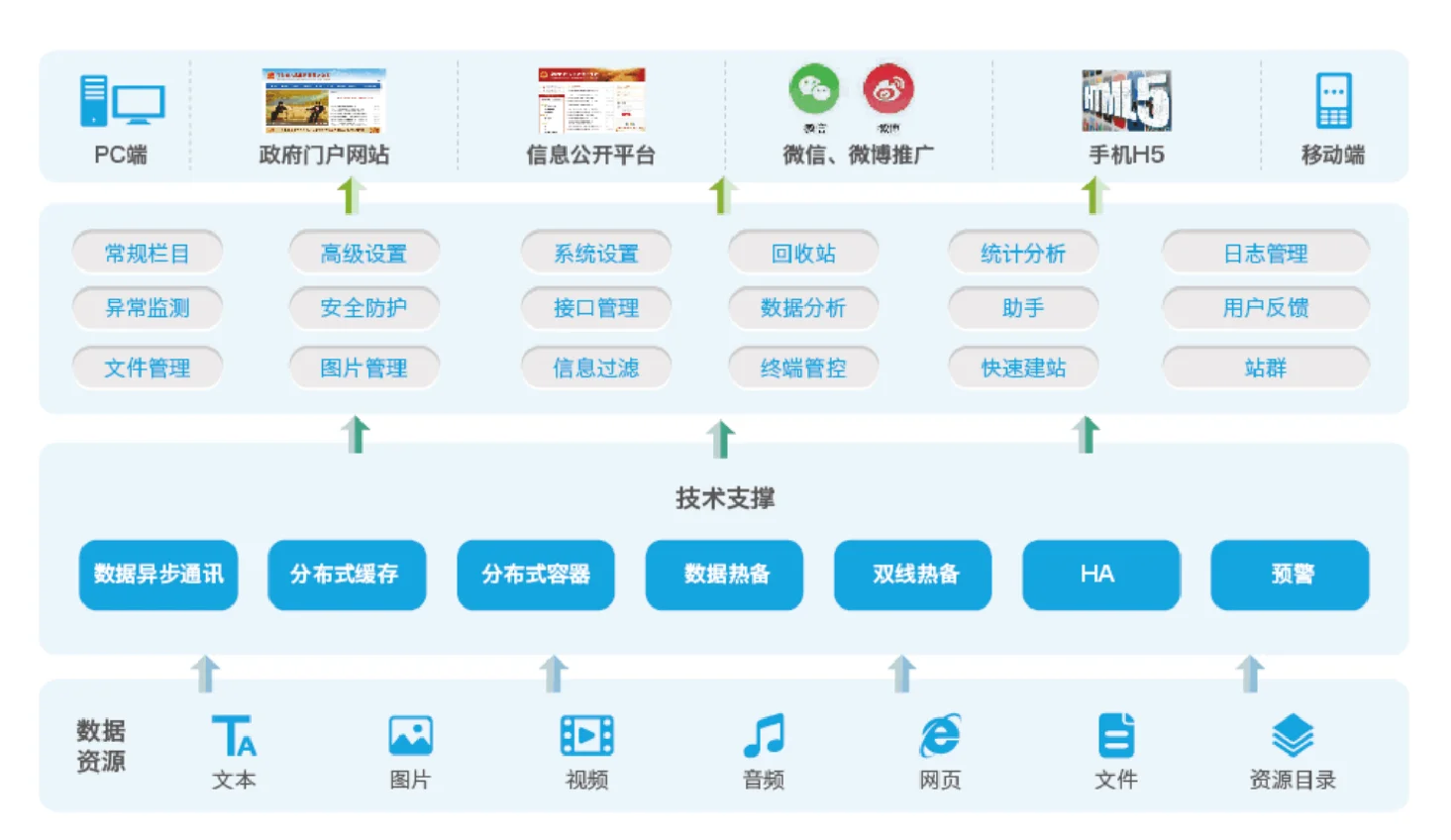好东西当然要一起分享