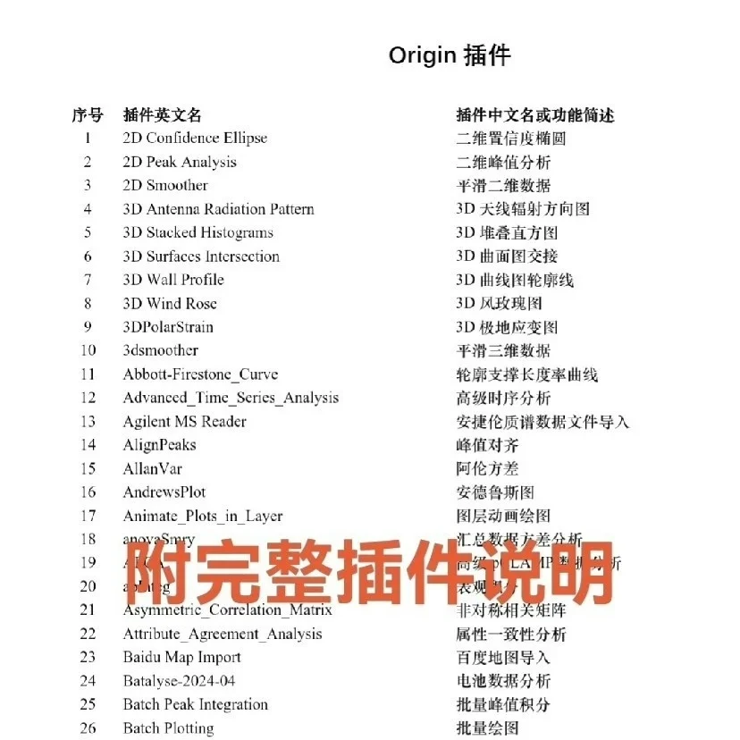 5分钟搞定Origin插件！科研党必看🔥。