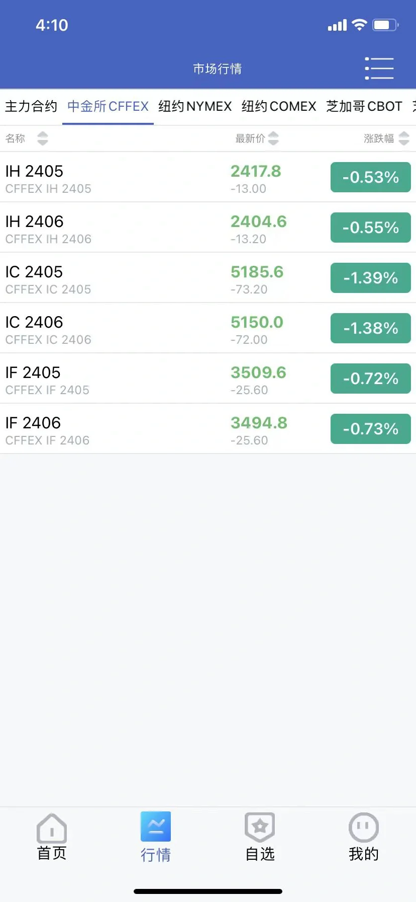 资管软件源码/信管家/博易大师/软件源码/