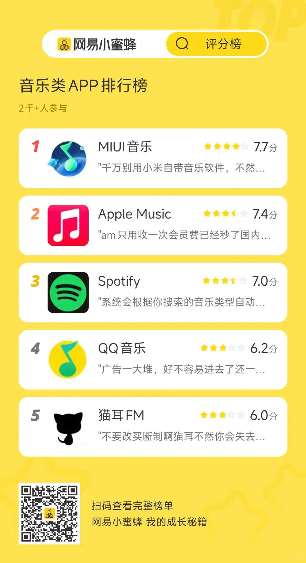 音乐APP排行榜