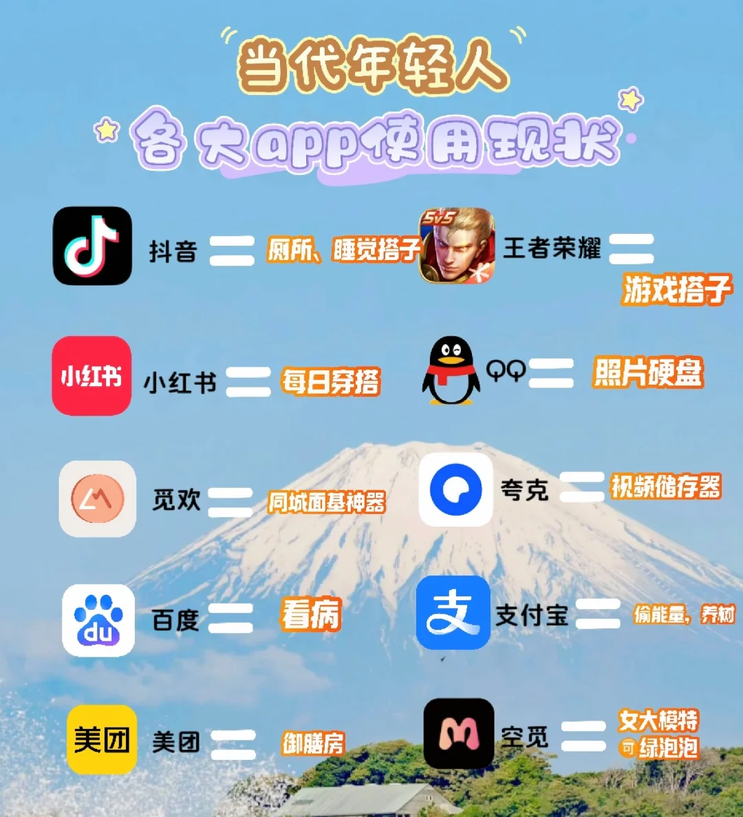 00后对各类app的看法！认真整理