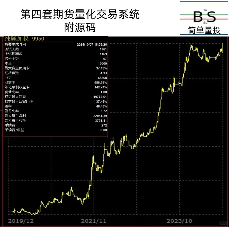 第四套期货量化交易系统，附源码