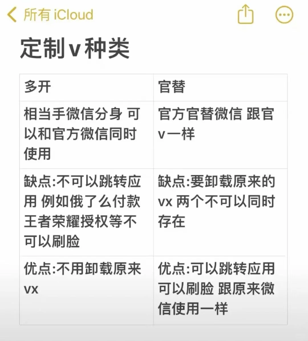 定制v呆🍐 小成本高回报！