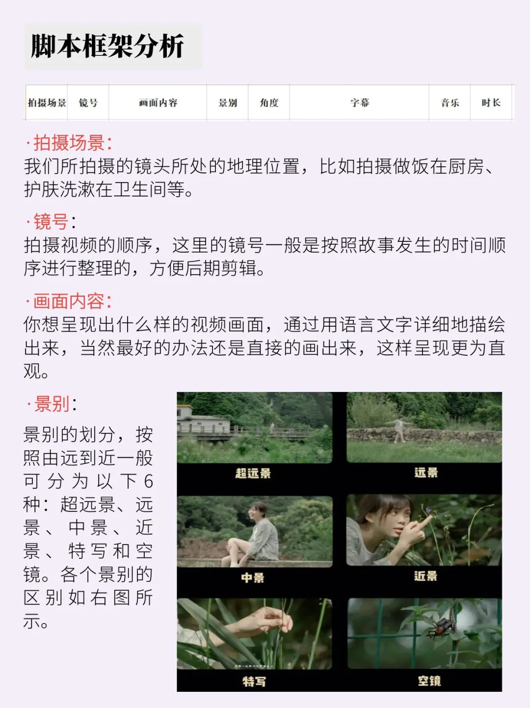 ✍️四张图告诉你短视频脚本怎么写