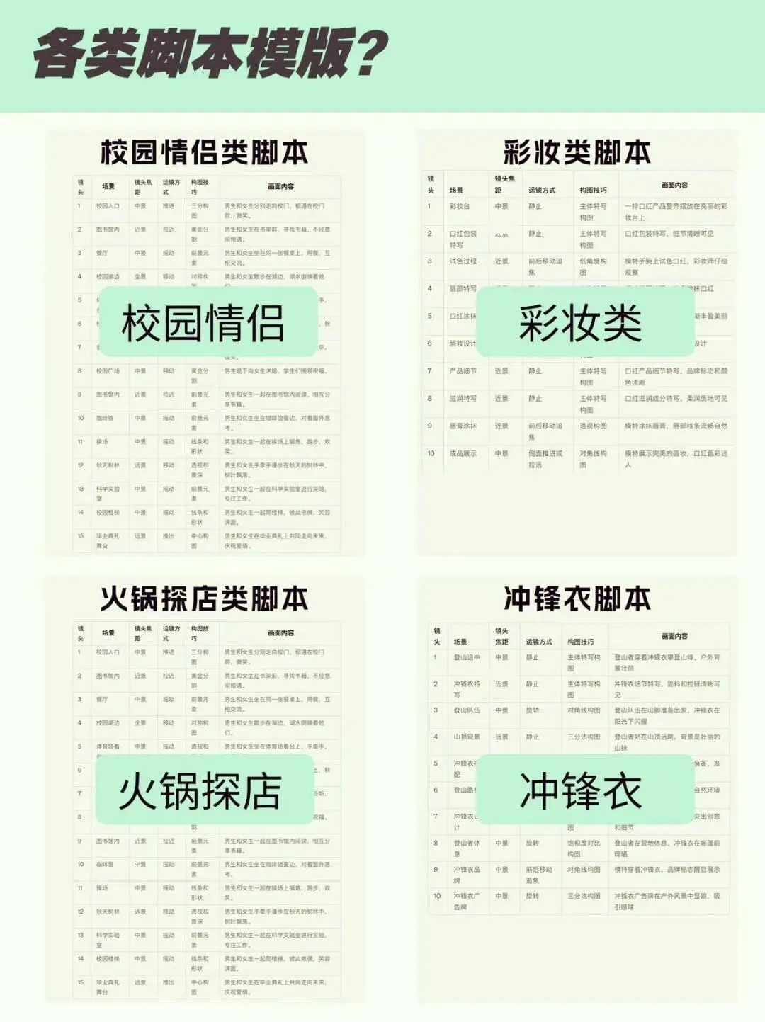 写脚本真的不难！！