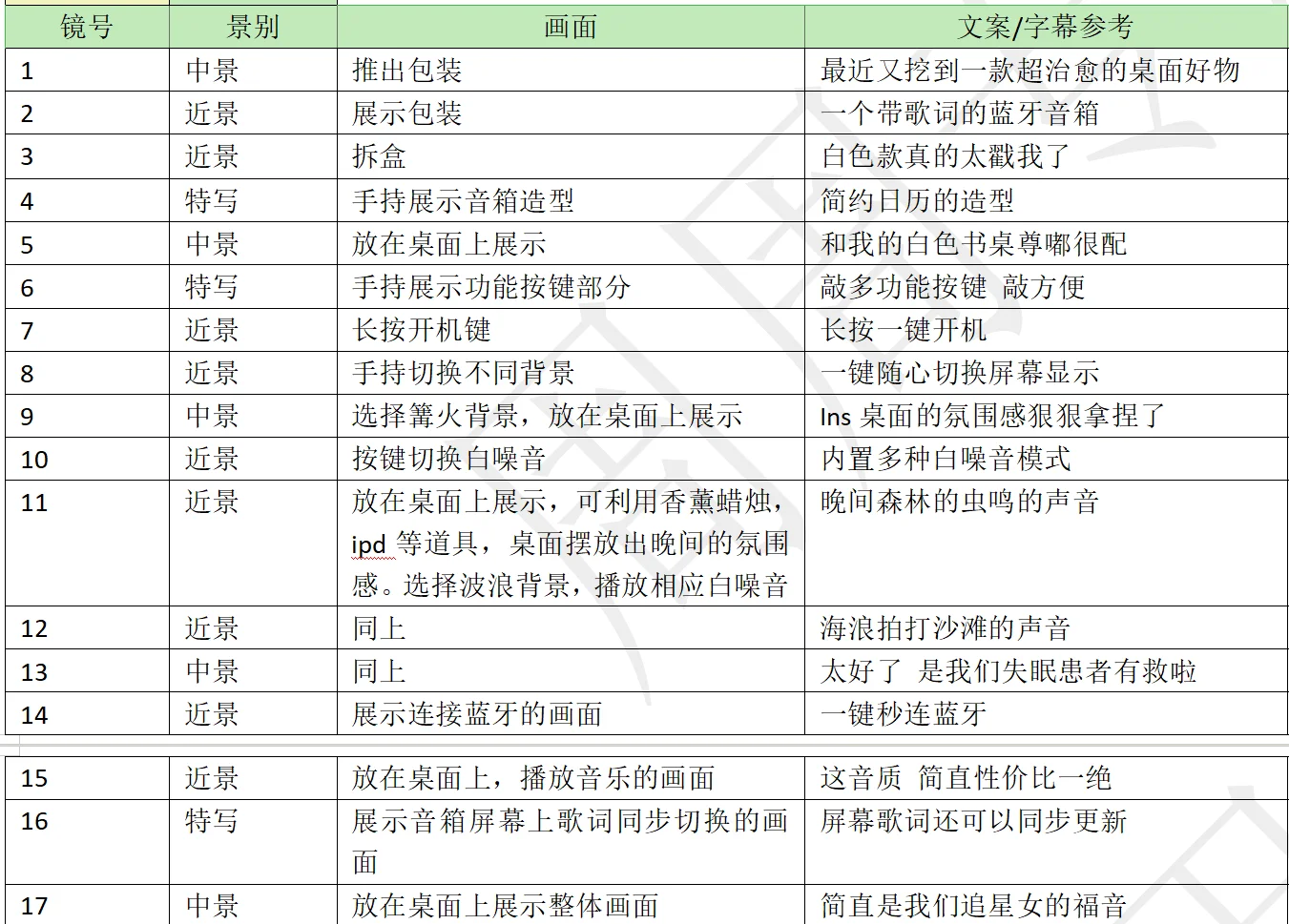 脚本分享｜数码3C类口播脚本