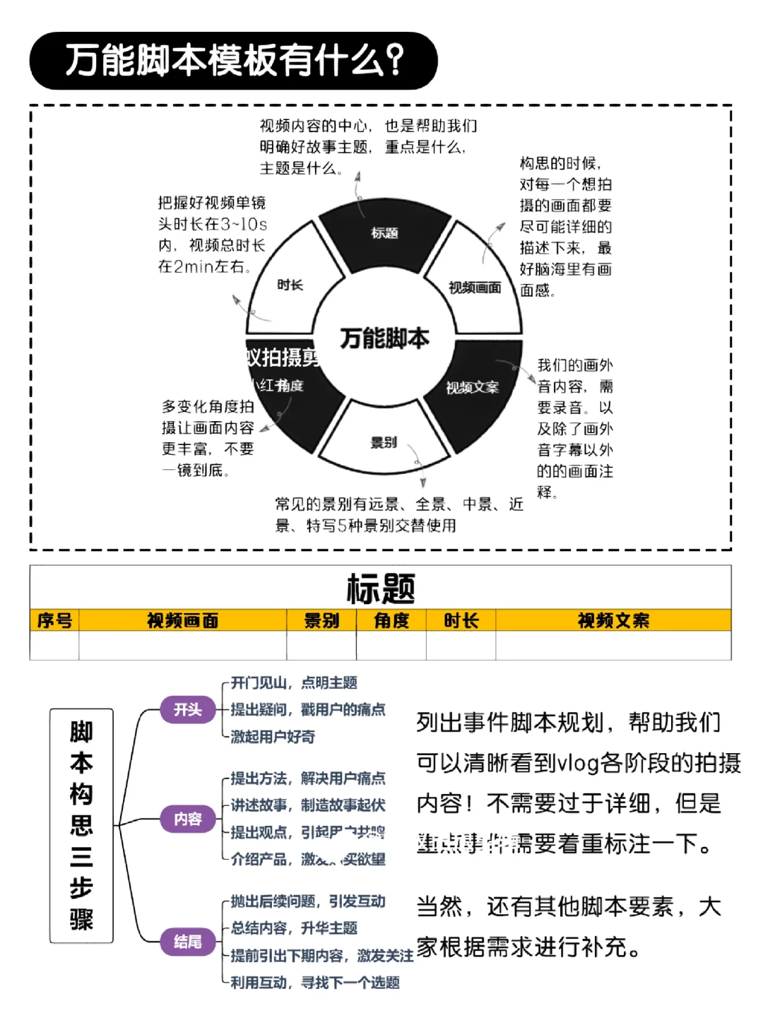 我看看是谁还不会写脚本❓万能脚本公式来了