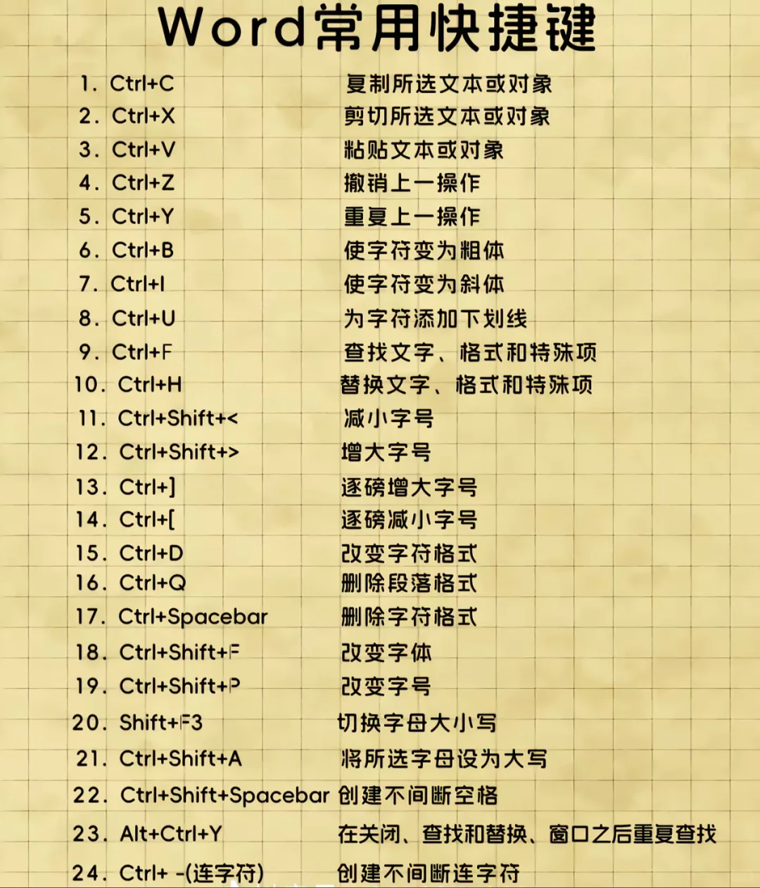 零基础解锁电脑键盘用法和Word快捷键