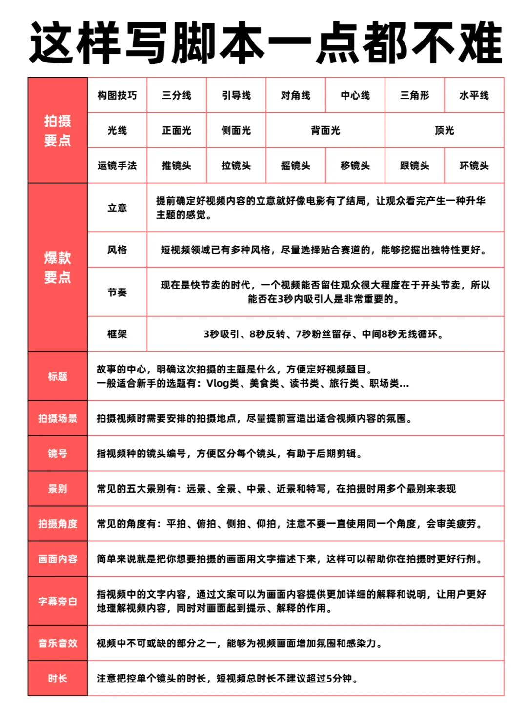 别再说你不会写脚本了‼️真的不难家人们！