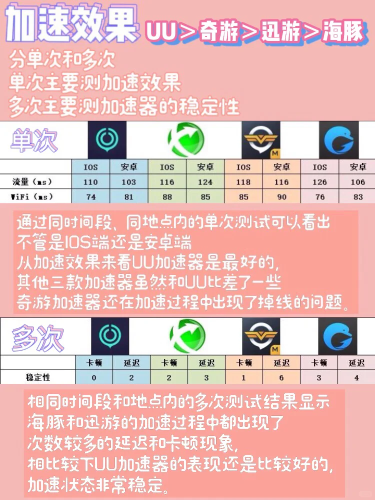 lol手游加速器测评🌈哪款加速器更好用