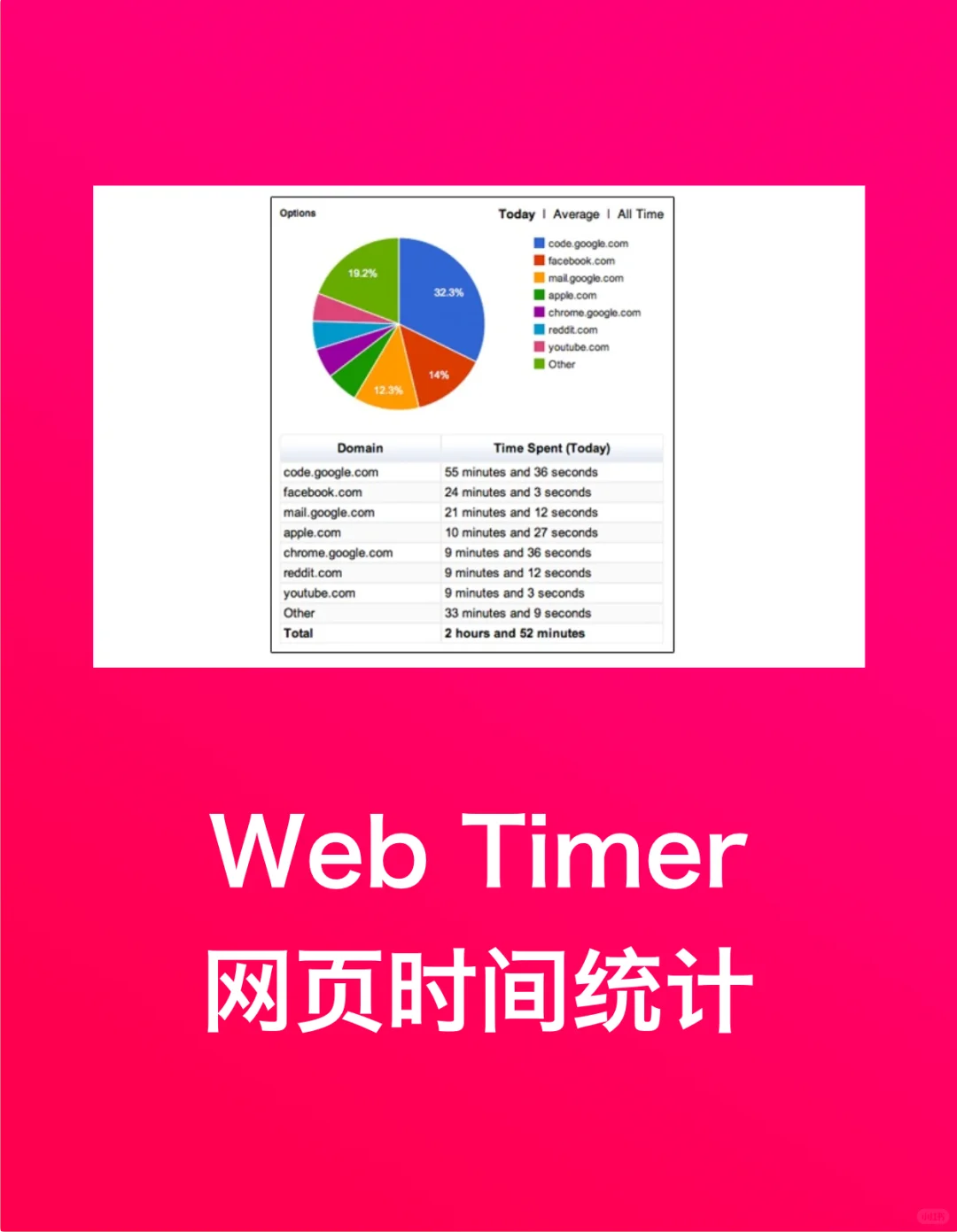 盲盒技巧#020｜我常用的 Chrome 插件
