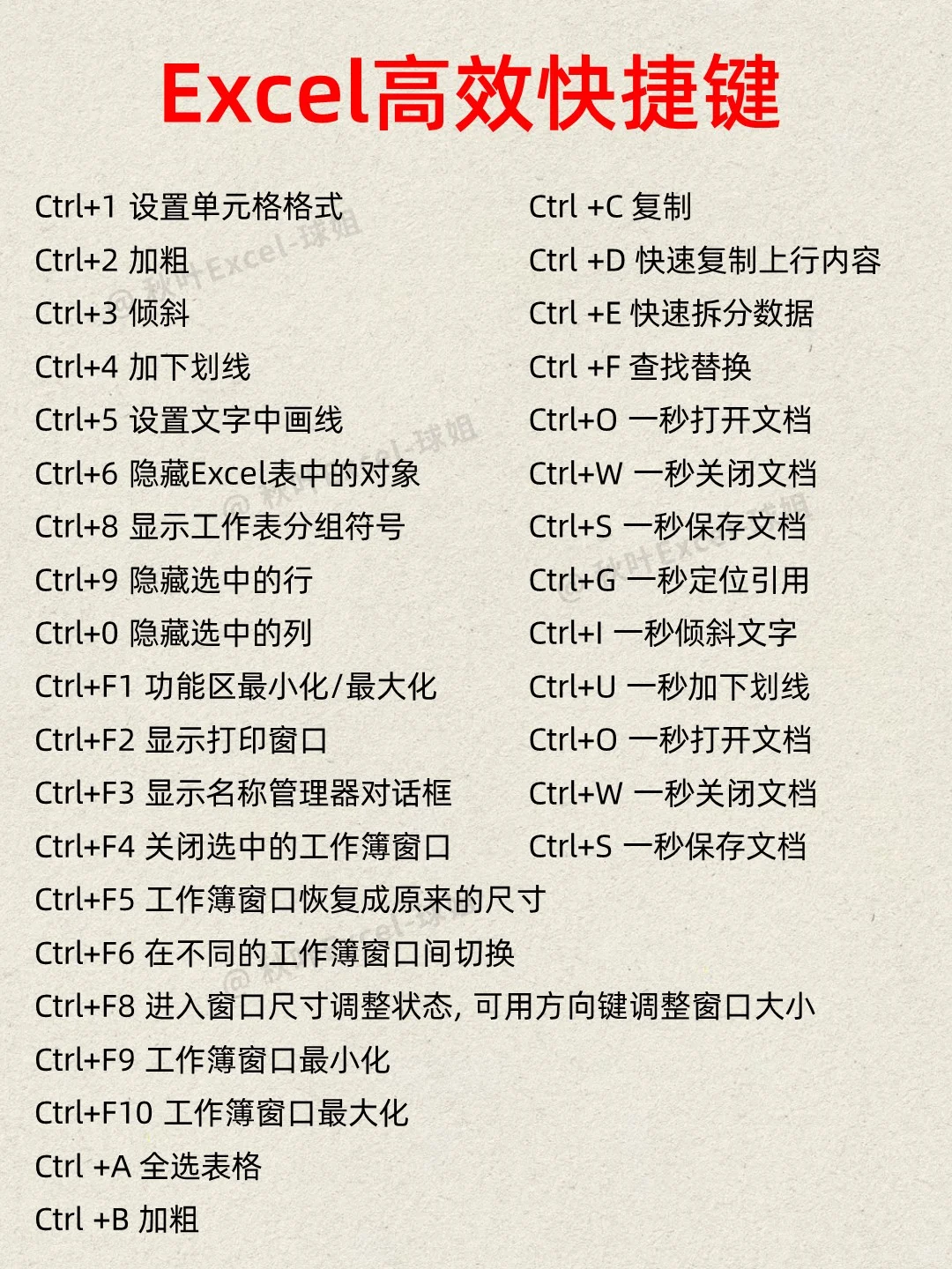 办公软件需要学什么？小白从哪儿开始呢？