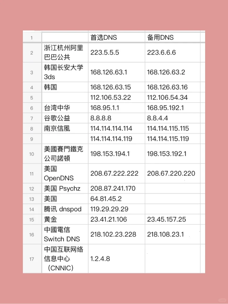 DNS地址分享 NS 任天堂Switch