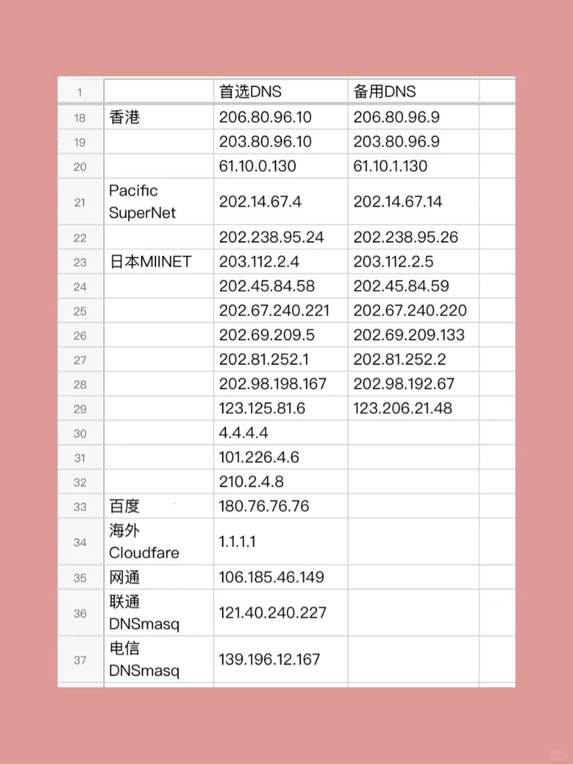 DNS地址分享 NS 任天堂Switch