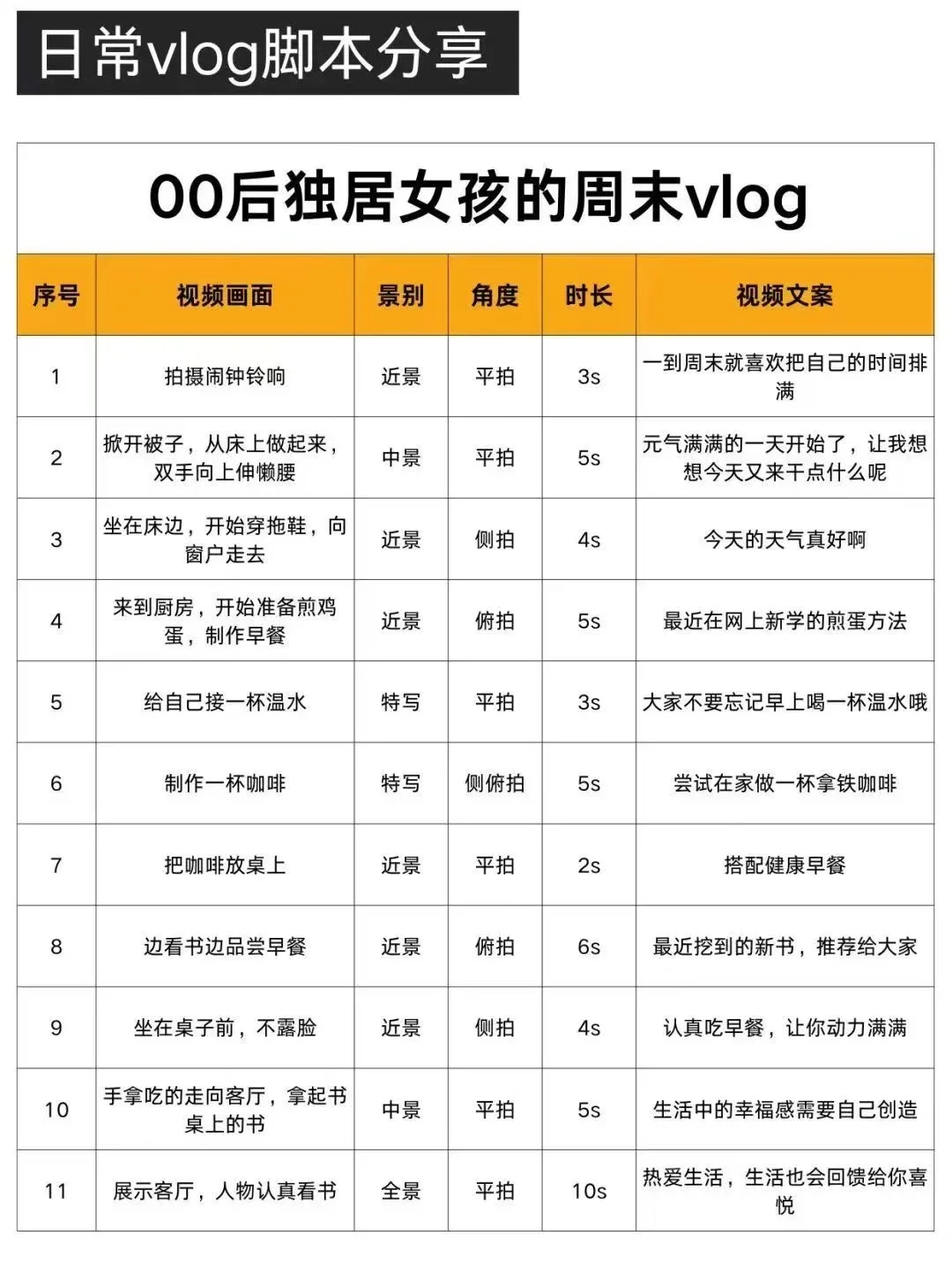 vlog 拍摄脚本模板